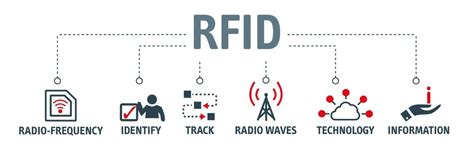 consumer reading rfid|rfid definition for dummies.